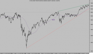 DOW transports