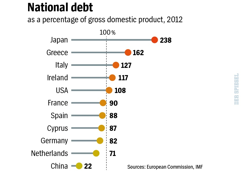 DEBT - GDP