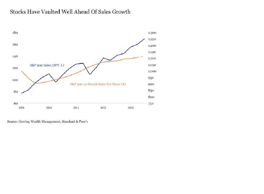 SP vs SALES GROWTH