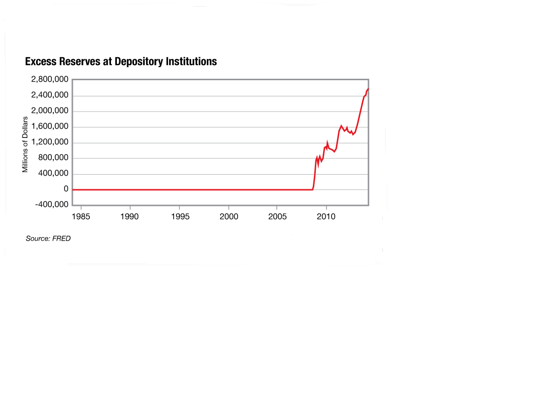 EXCESS RESERVES AT DEPOSITARY INSTITUTIONS