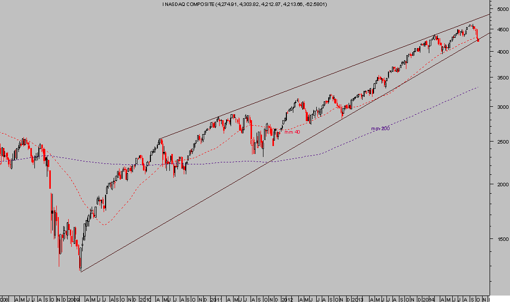 PAUTAS TÉCNICAS CON ORIGEN EN 2.009 QUEBRADAS. ¿CIRCUIT BREAKERS?. S