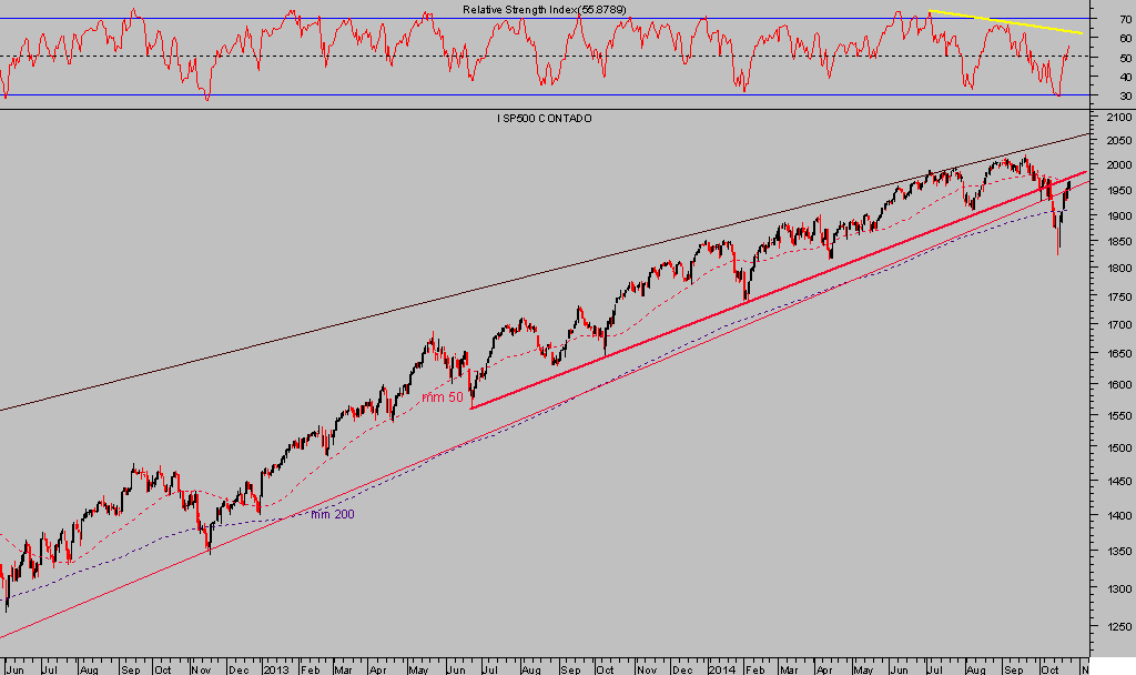 PAUTAS TÉCNICAS CON ORIGEN EN 2.009 QUEBRADAS. ¿CIRCUIT BREAKERS?. S