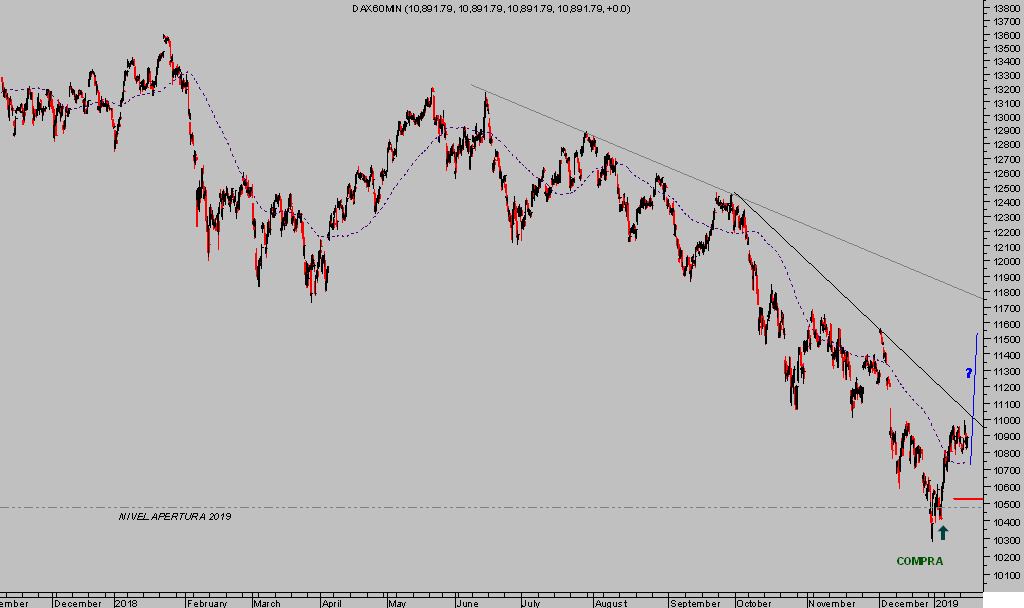 Esta imagen tiene un atributo ALT vacío; su nombre de archivo es DAX-60-min-1-1024x608.png
