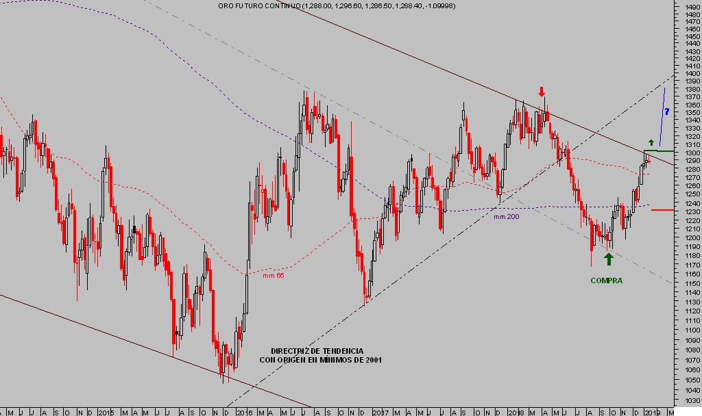 Esta imagen tiene un atributo ALT vacío; su nombre de archivo es ORO-semana-1024x608.png