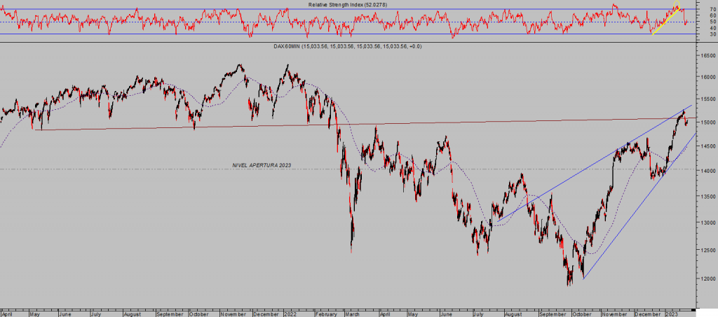 La imagen tiene un atributo ALT vacío; su nombre de archivo es DAX-60-min-5-1024x453.png