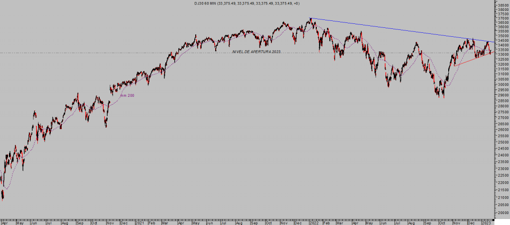 La imagen tiene un atributo ALT vacío; su nombre de archivo es DOW-60-min-5-1024x453.png