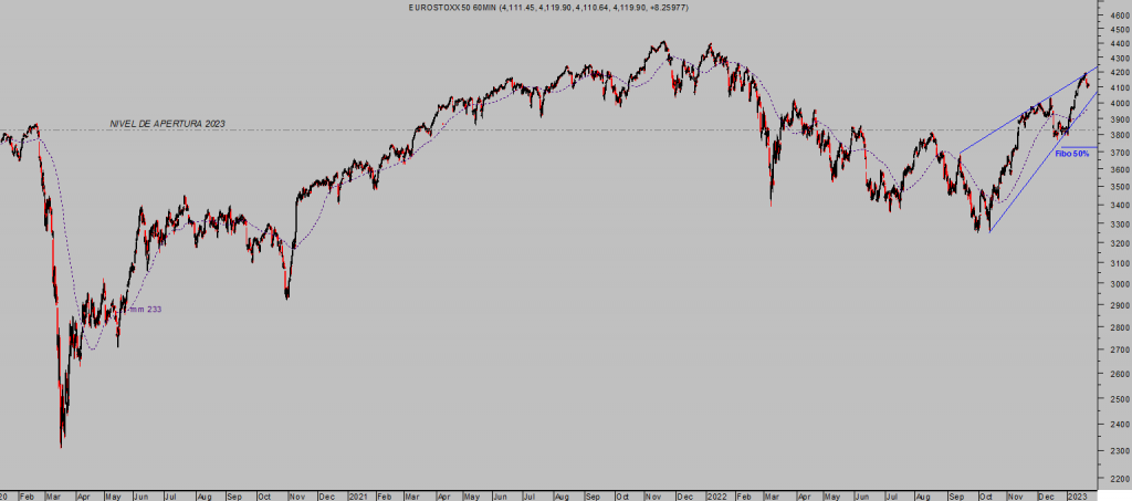 La imagen tiene un atributo ALT vacío; su nombre de archivo es EUROSTOXX-60-min-4-1024x453.png