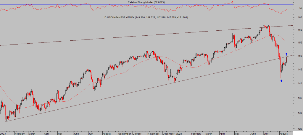 La imagen tiene un atributo ALT vacío; su nombre de archivo es DOLAR-YEN-dia-1024x458.png