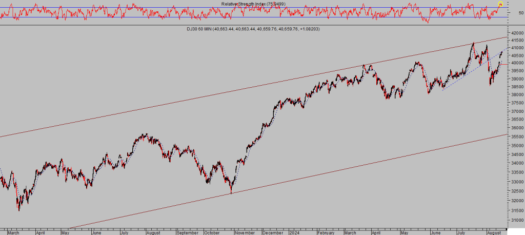 La imagen tiene un atributo ALT vacío; su nombre de archivo es DOW-60-min-5-1024x458.png