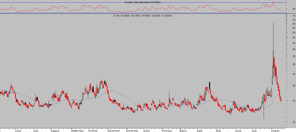 La imagen tiene un atributo ALT vacío; su nombre de archivo es VIX-dia-1-1024x458.png