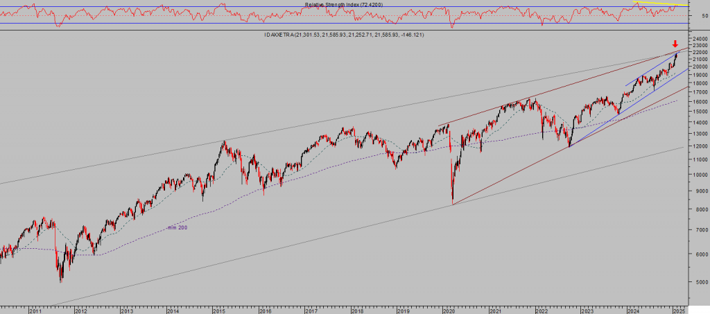 La imagen tiene un atributo ALT vacío; su nombre de archivo es DAX-semana-2-1024x453.png