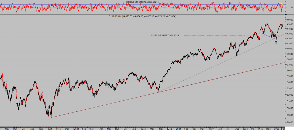 La imagen tiene un atributo ALT vacío; su nombre de archivo es DOW-60-min-1-1024x453.png