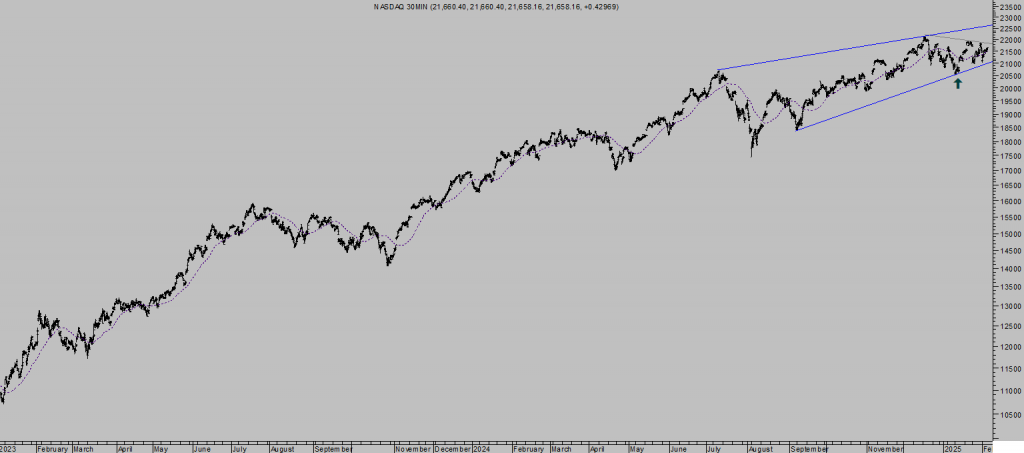 La imagen tiene un atributo ALT vacío; su nombre de archivo es NAZ-30-min-1024x453.png