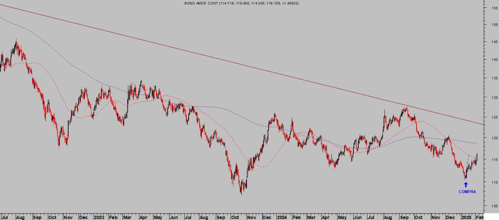 La imagen tiene un atributo ALT vacío; su nombre de archivo es TBOND-semana-1024x453.png