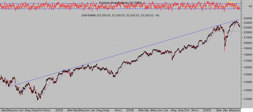 La imagen tiene un atributo ALT vacío; su nombre de archivo es DAX-60-min-5-1024x453.png